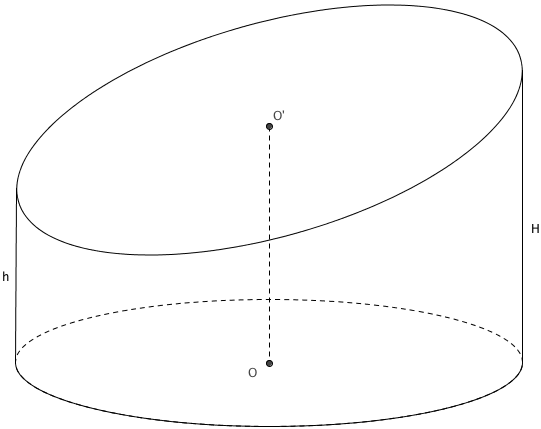 formulaire aire et volume