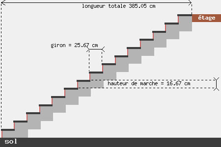 escalier droit confortable