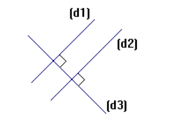 Figure de la question