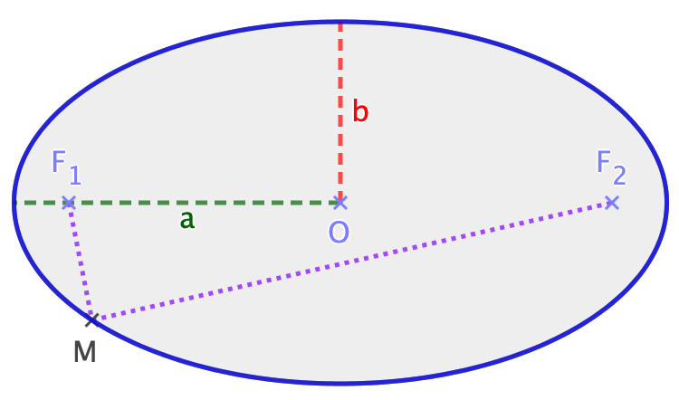 surface d'une ellipse