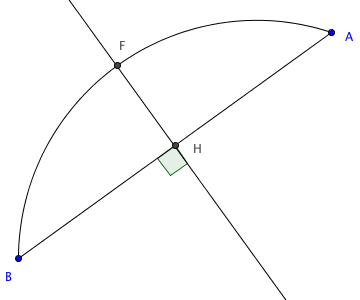 Rayon, flèche et corde d'un arc